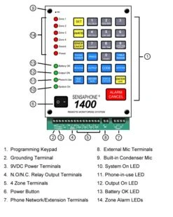 Sensaphone FGD-1400CD 4 Zone Alarm With Auto Dialer In NEMA Case, Clear Door -SecureGuard Shop 1400A diagram 20011.1354717108.1280.1280