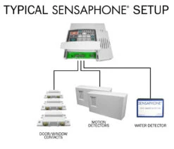 Sensaphone FGD400 4 Input Alarm Dialer With Power Failure And Temperature Detection 29 Sensaphone FGD400 4 Input Alarm Dialer With Power Failure And Temperature Detection -SecureGuard Shop Sensaphone400 Setup 56119.1354731789.1280.1280