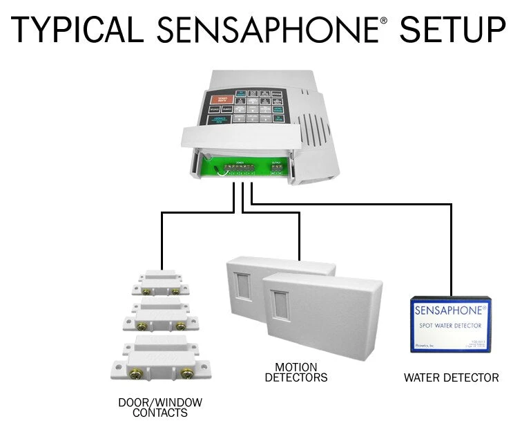 Sensaphone FGD400 4 Input Alarm Dialer With Power Failure And Temperature Detection 14 Sensaphone FGD400 4 Input Alarm Dialer With Power Failure And Temperature Detection - Image 13
